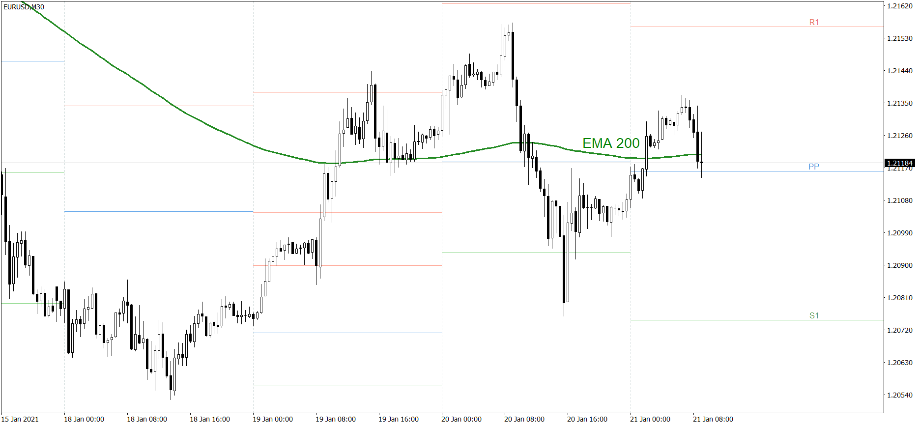 EURUSD - 21.01.2021