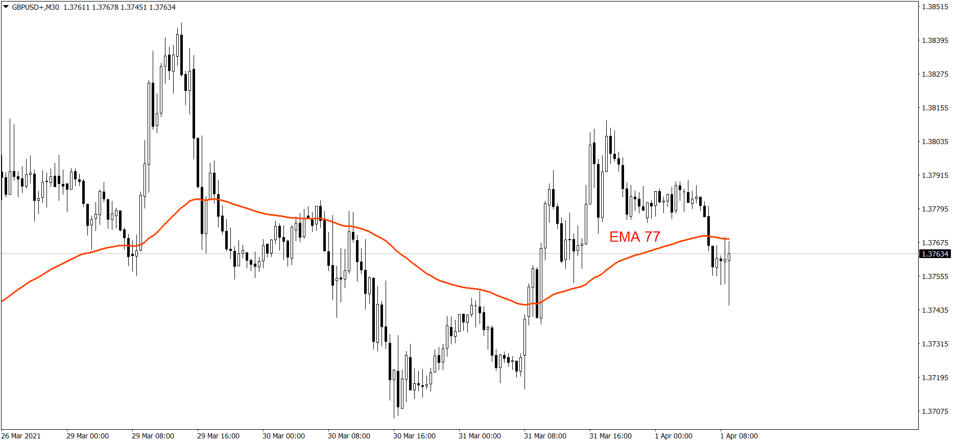 GBPUSD - 01.04.2021