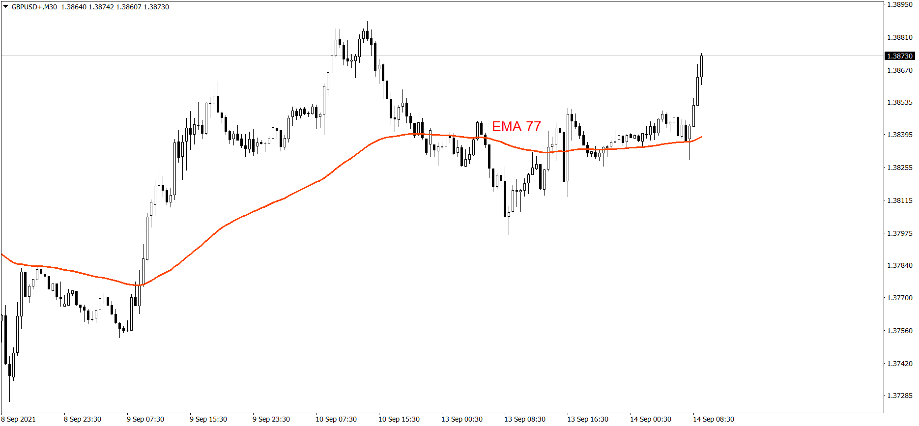 GBPUSD