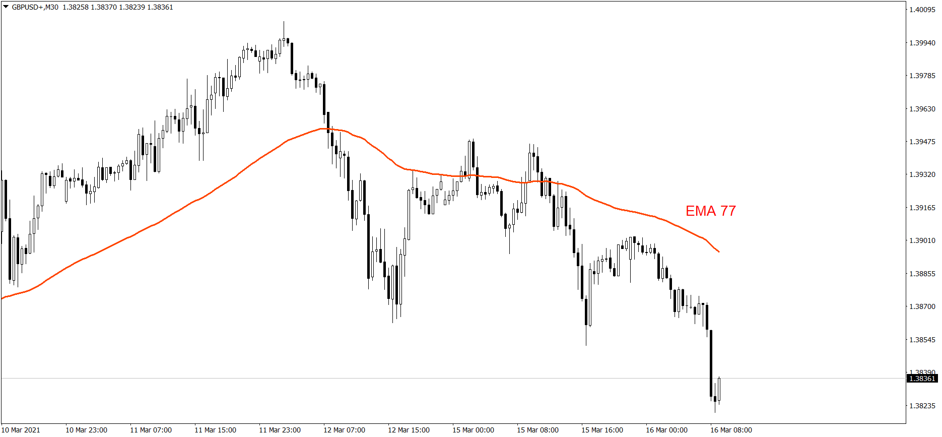 GBPUSD - 16.03.2021