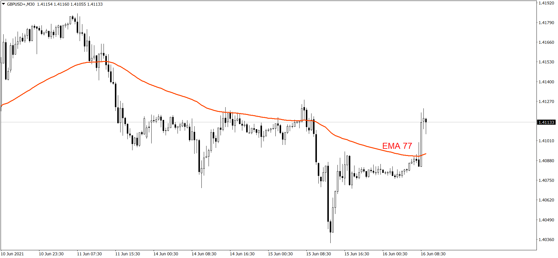 GBPUSD - 16.06.2021