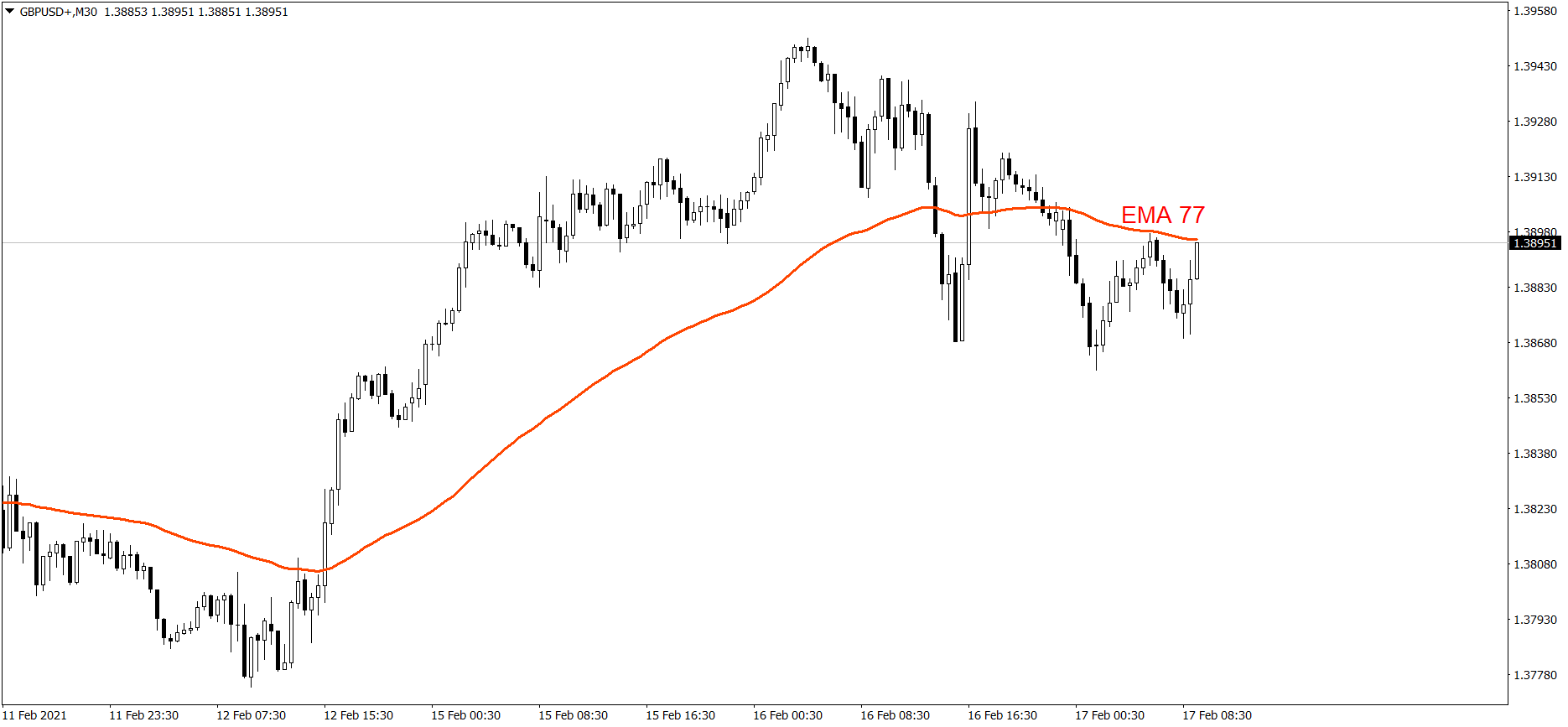 GBPUSD - 17.02.2021