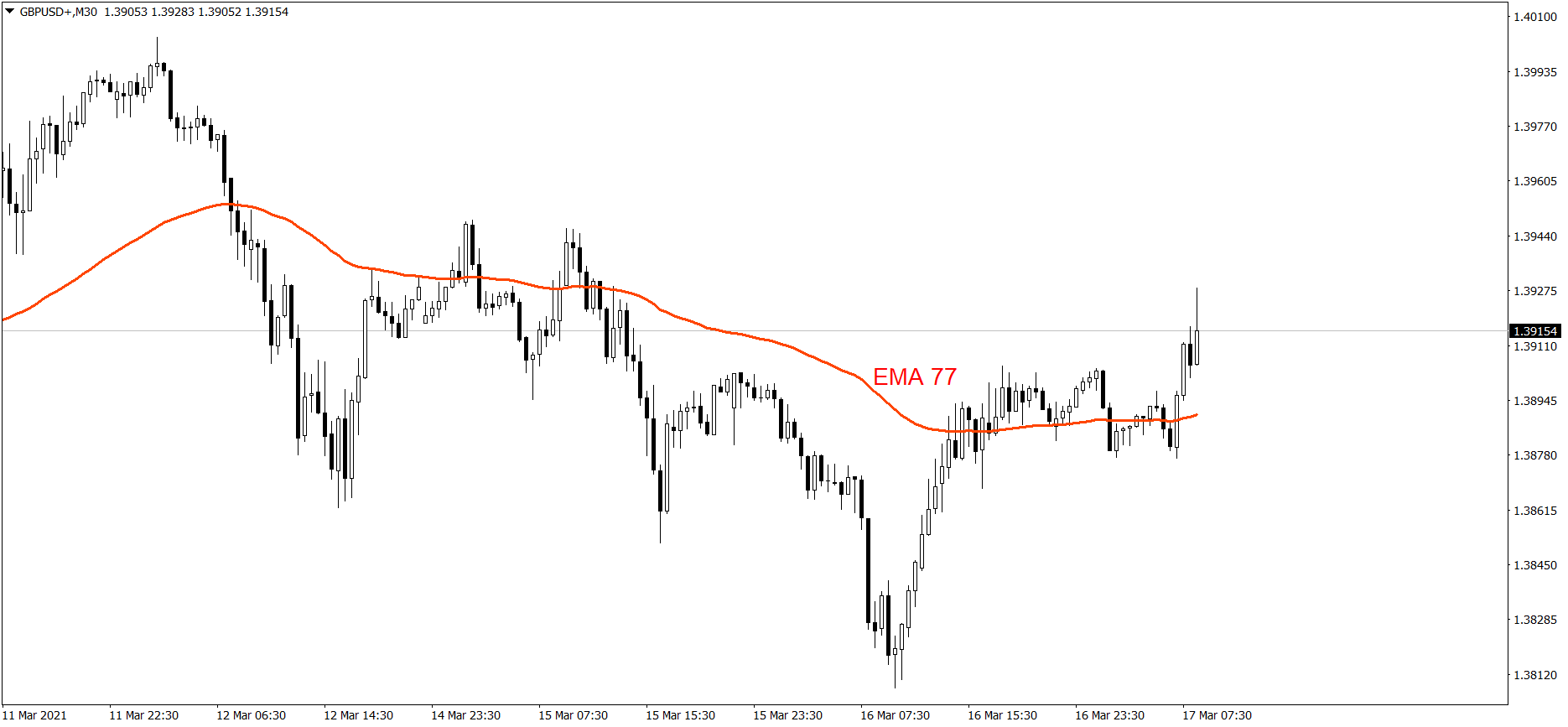 GBPUSD - 17.03.2021