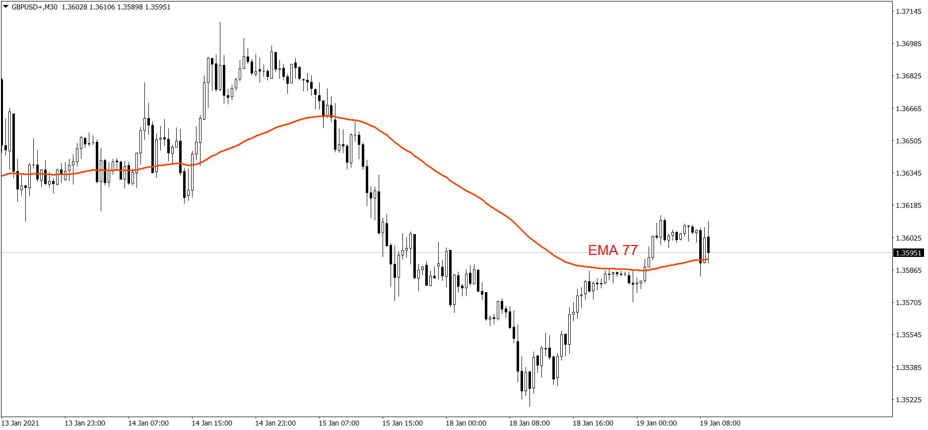 GBPUSD - 19.01.2021