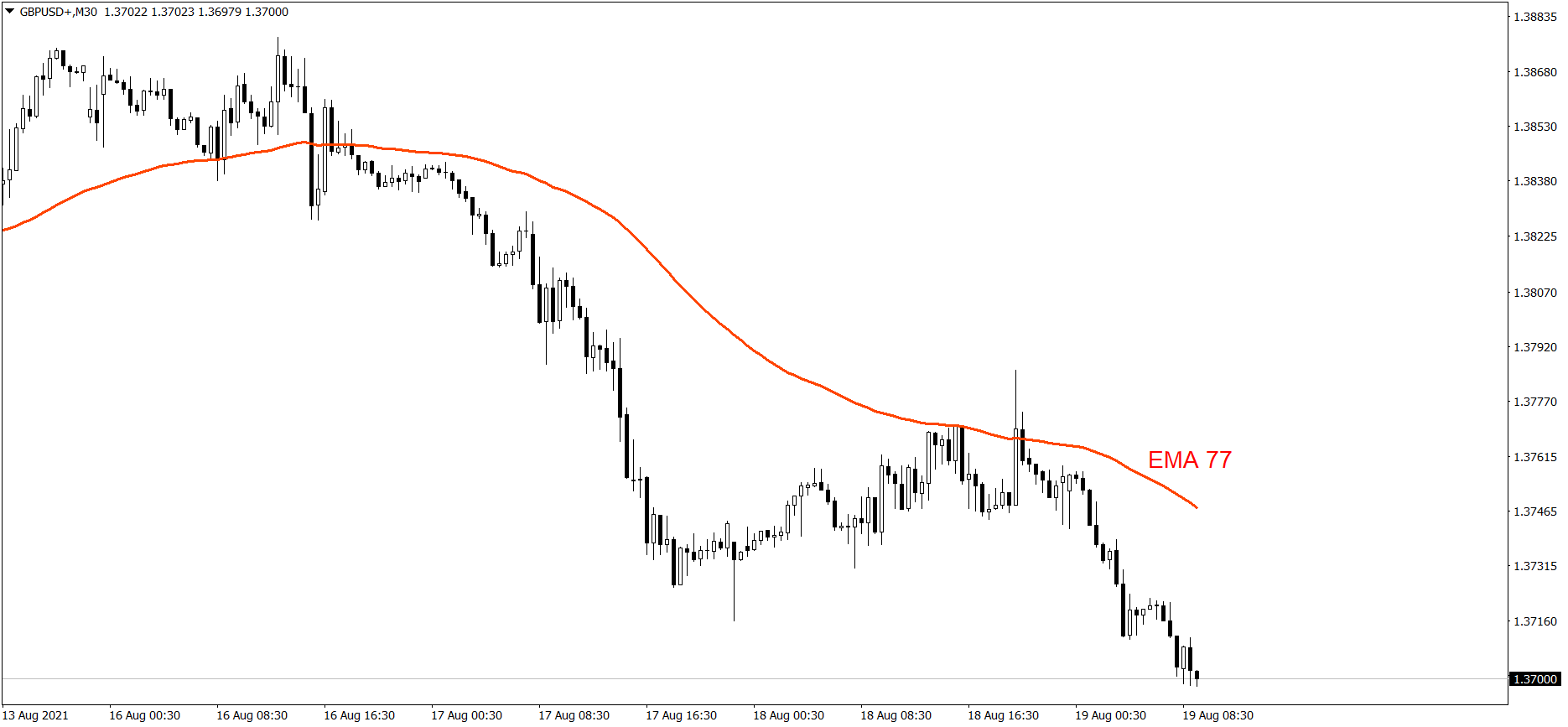 GBPUSD