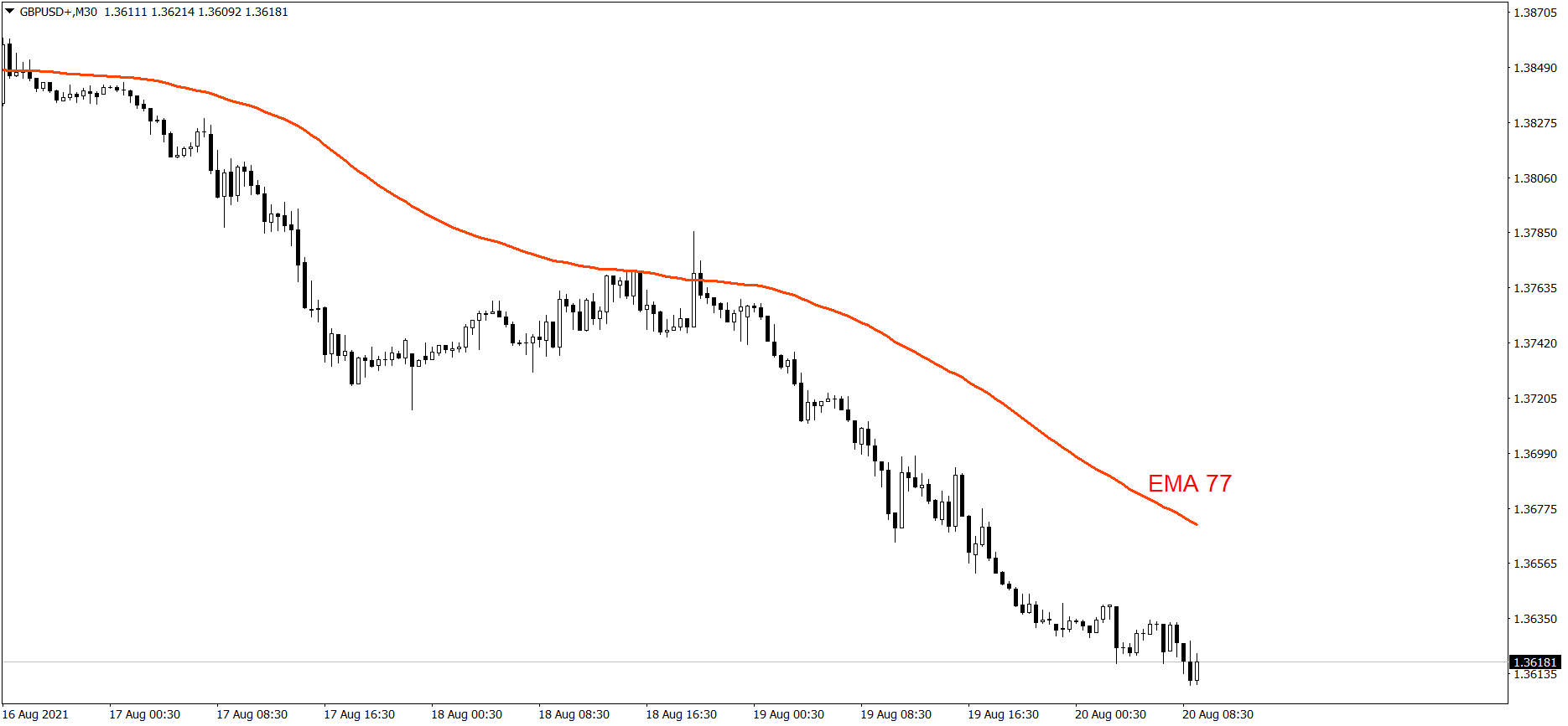 GBPUSD