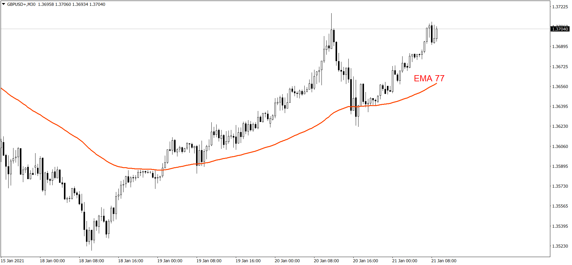 GBPUSD - 21.01.2021