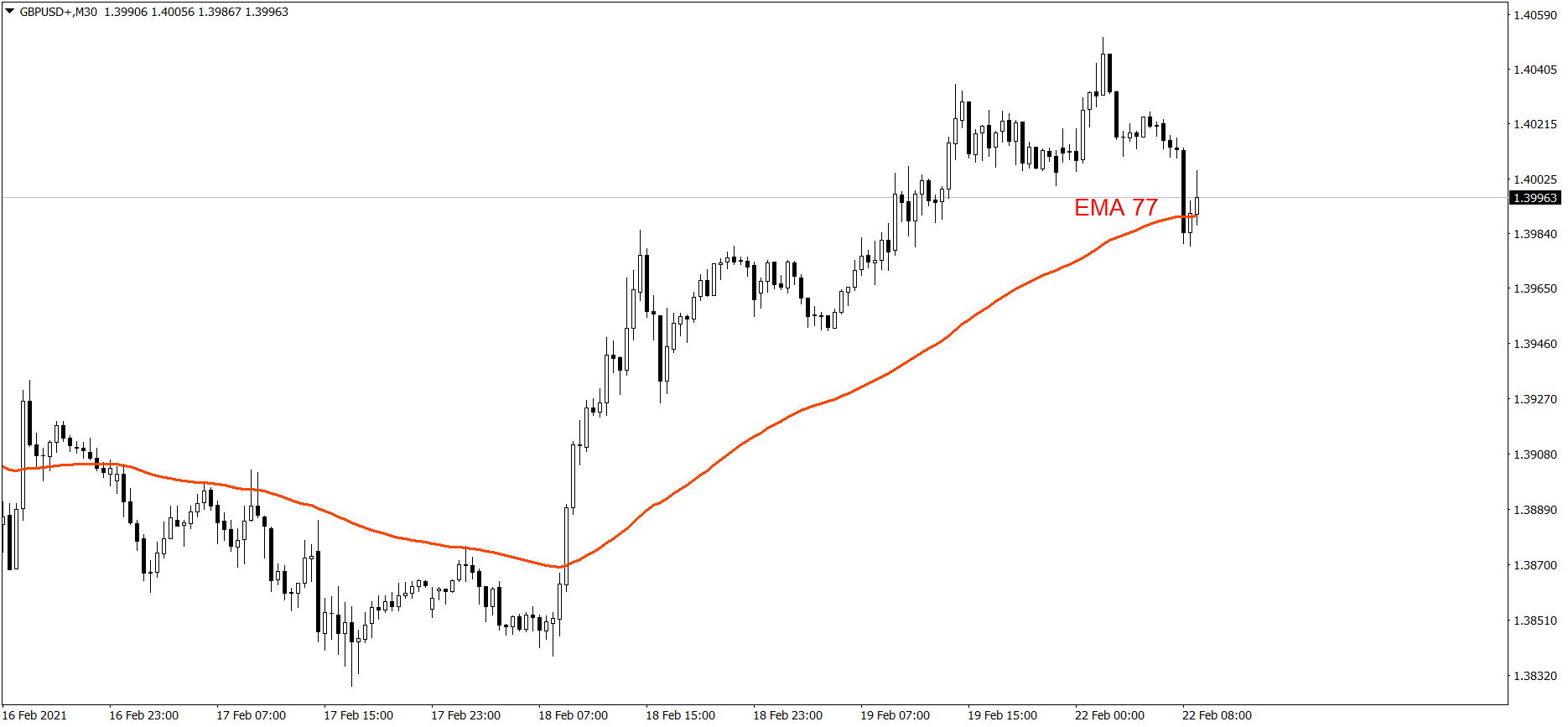 GBPUSD - 22.02.2021