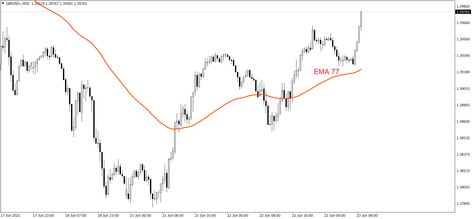 GBPUSD - 23.06.2021