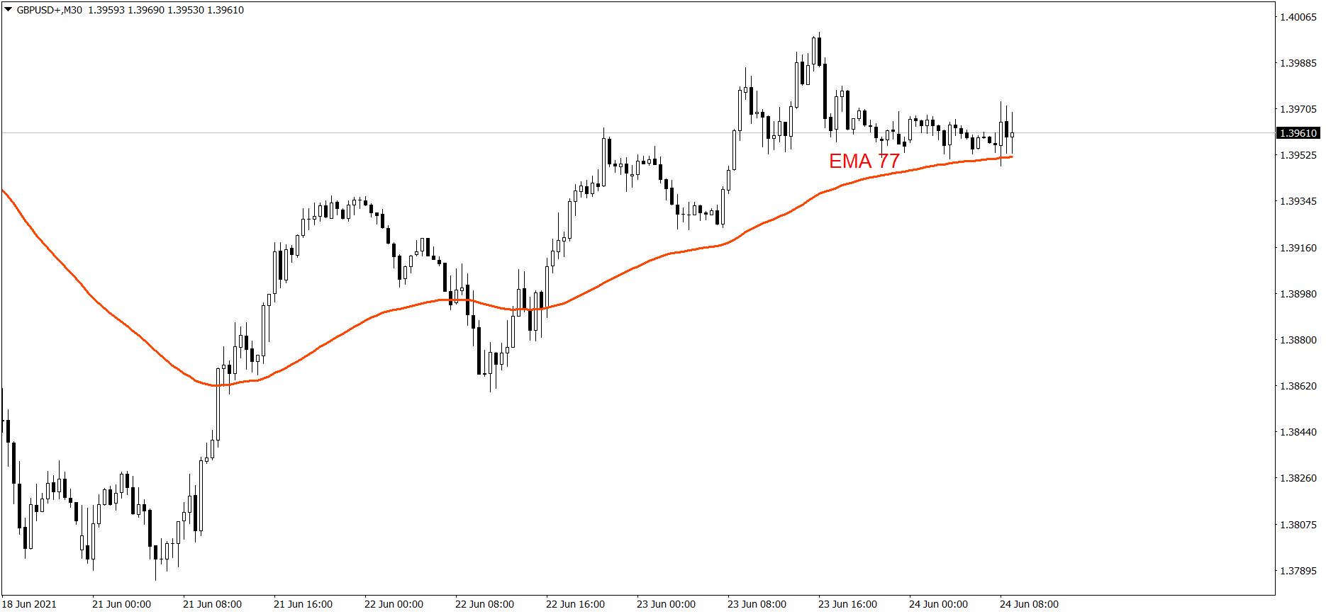 GBPUSD - 24.06.2021