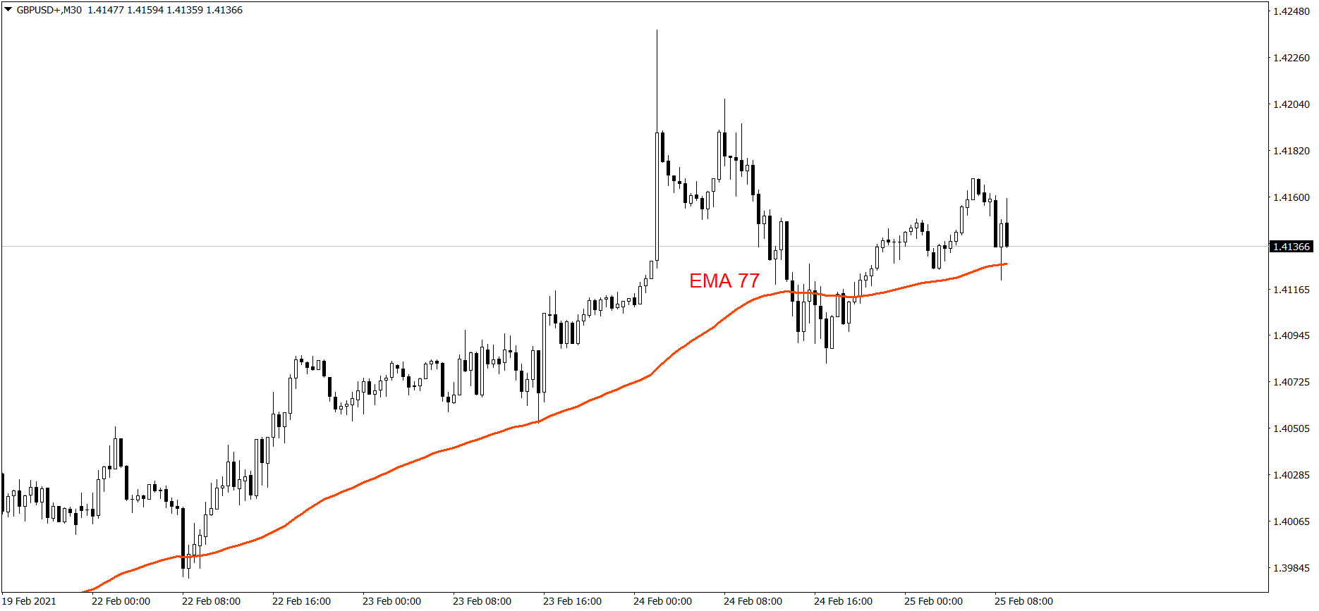 GBPUSD - 25.02.2021