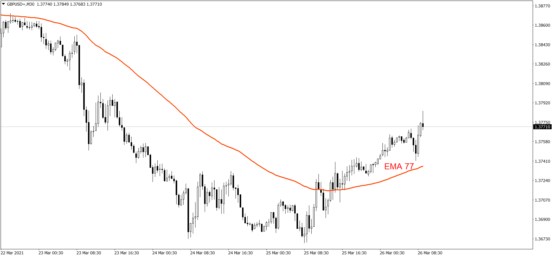 GBPUSD - 26.03.2021