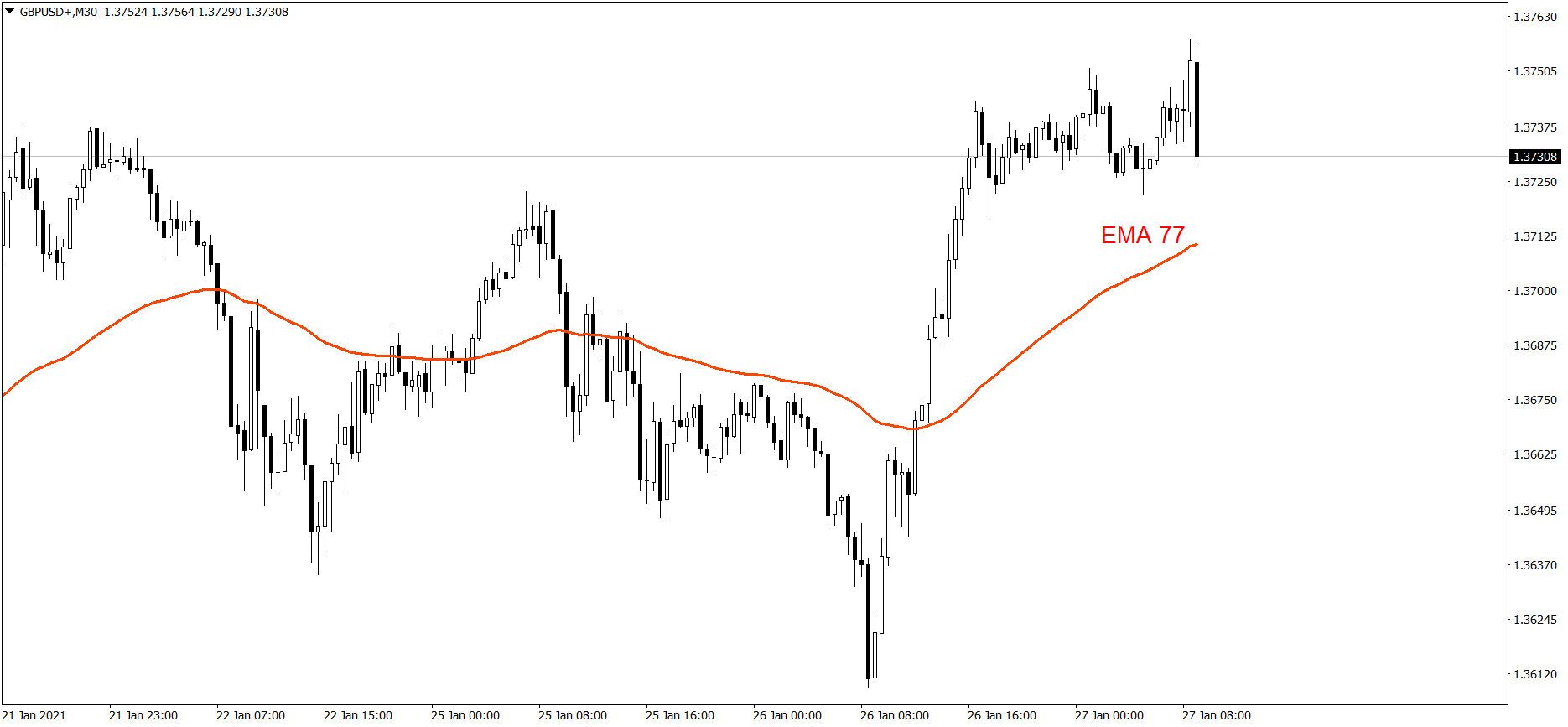 GBPUSD - 27.01.2021