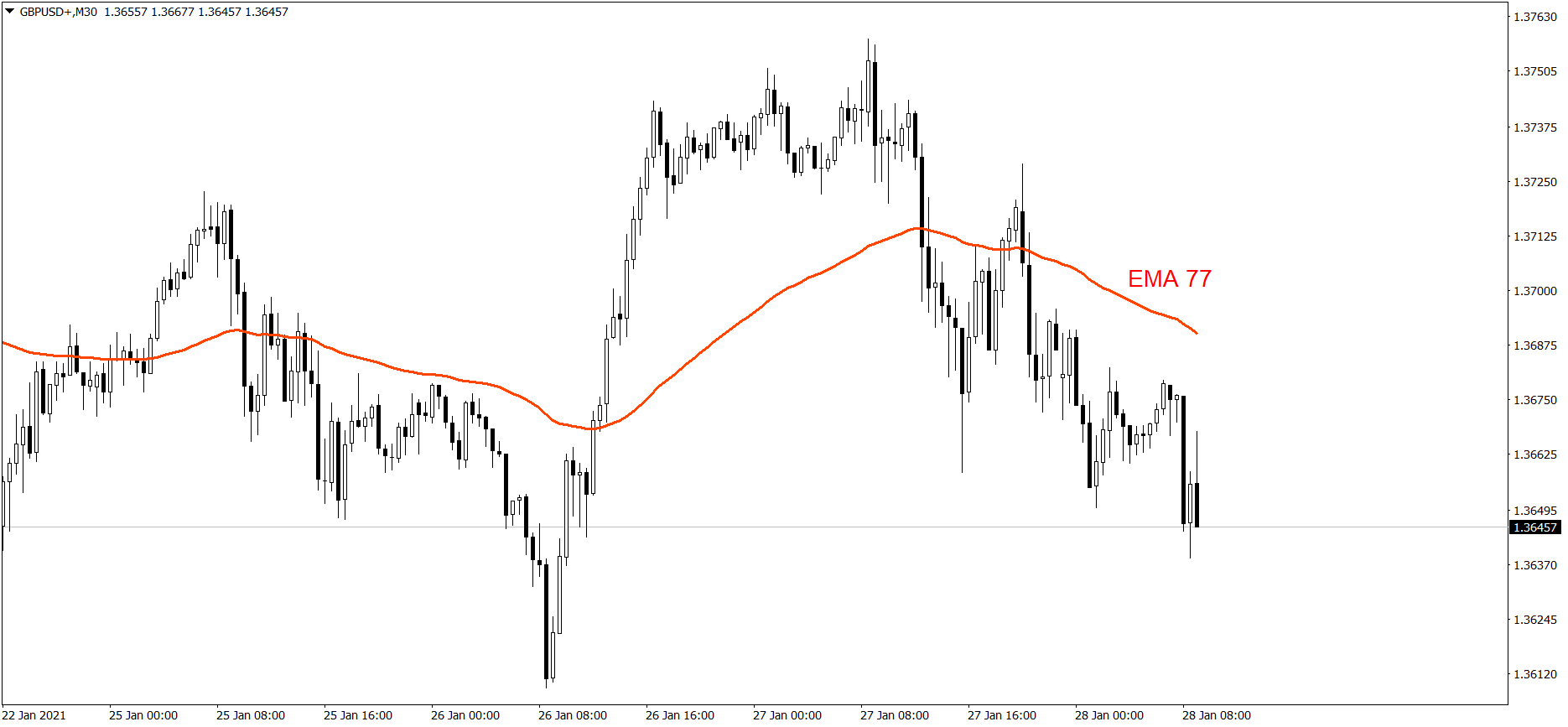 GBPUSD - 28.01.2021