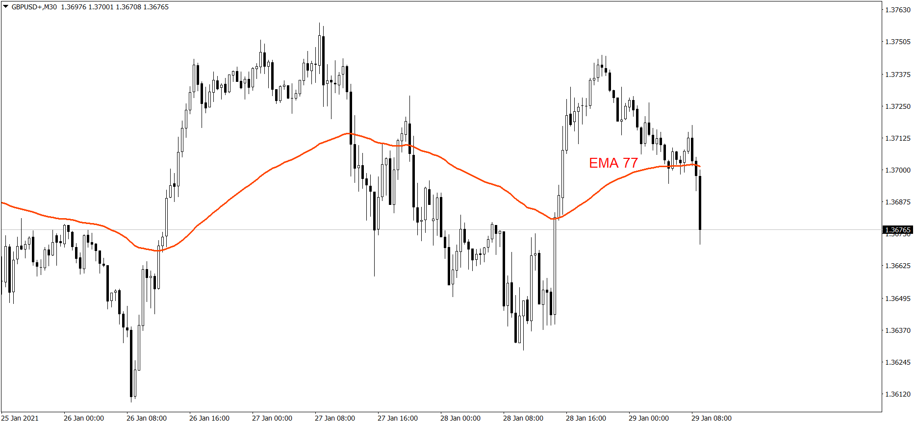 GBPUSD - 29.01.2021