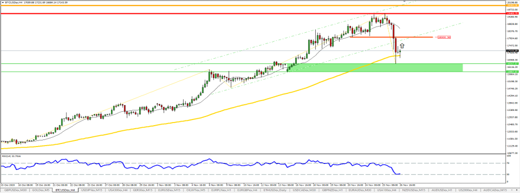 bitcoin analysis