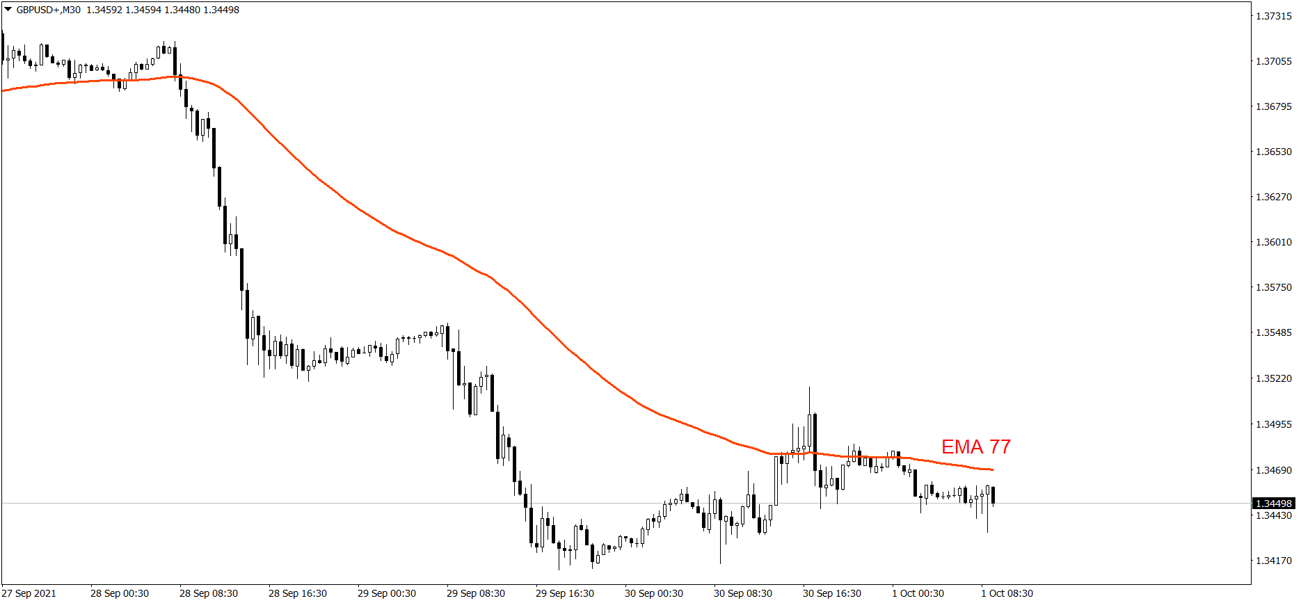 GBPUSD