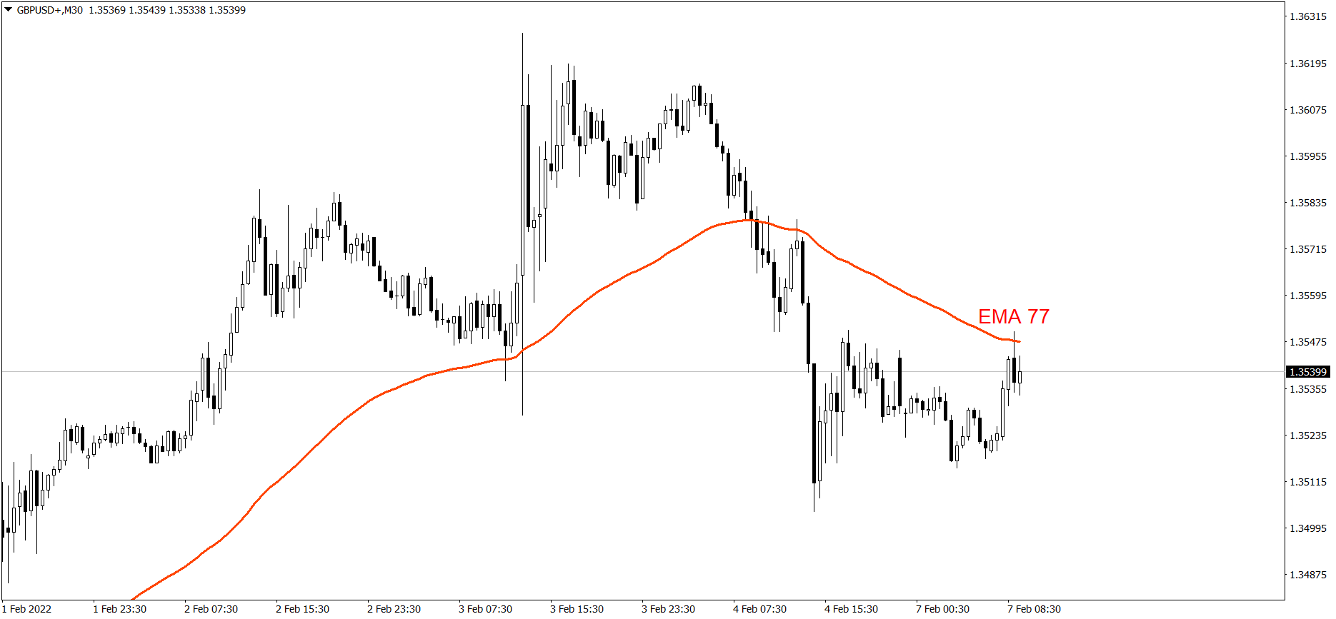 GBPUSD