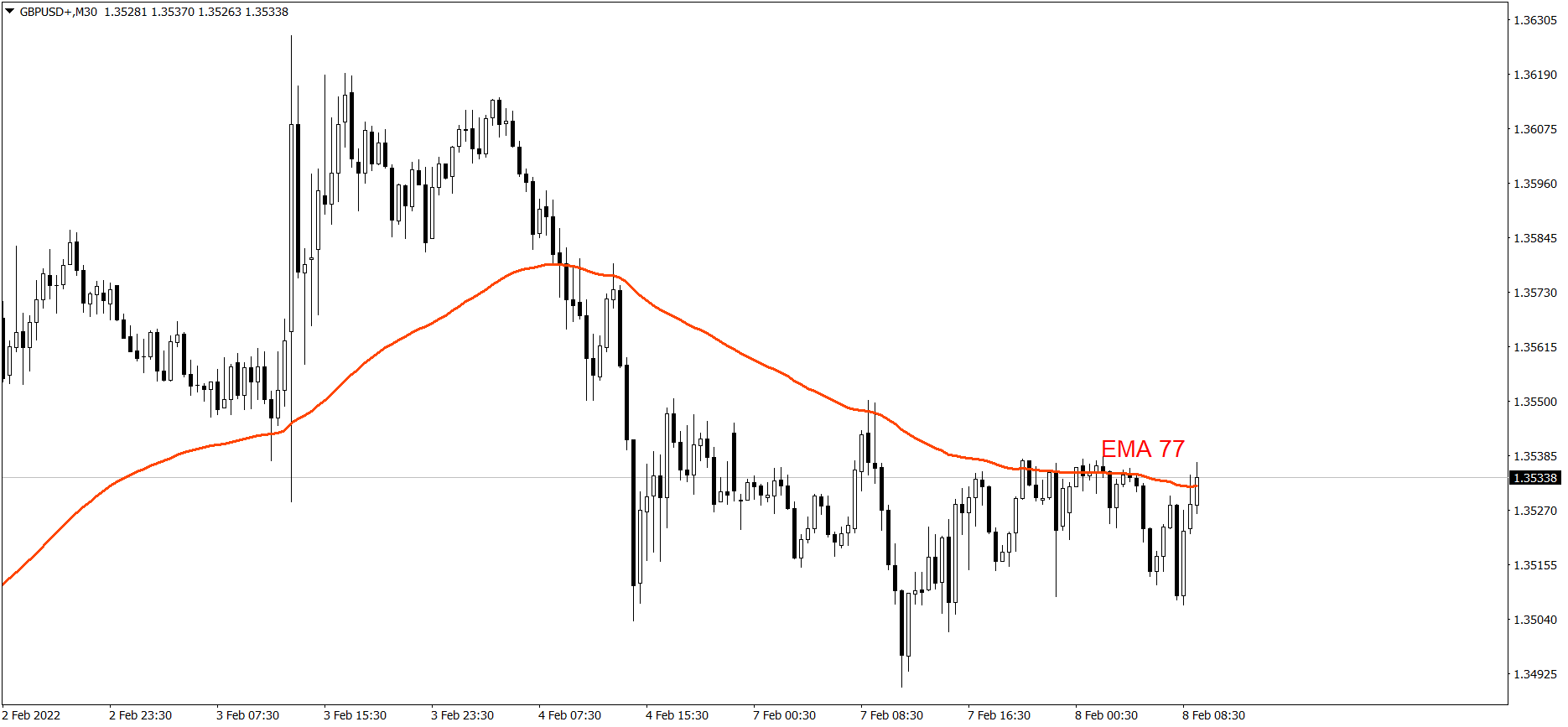 GBPUSD