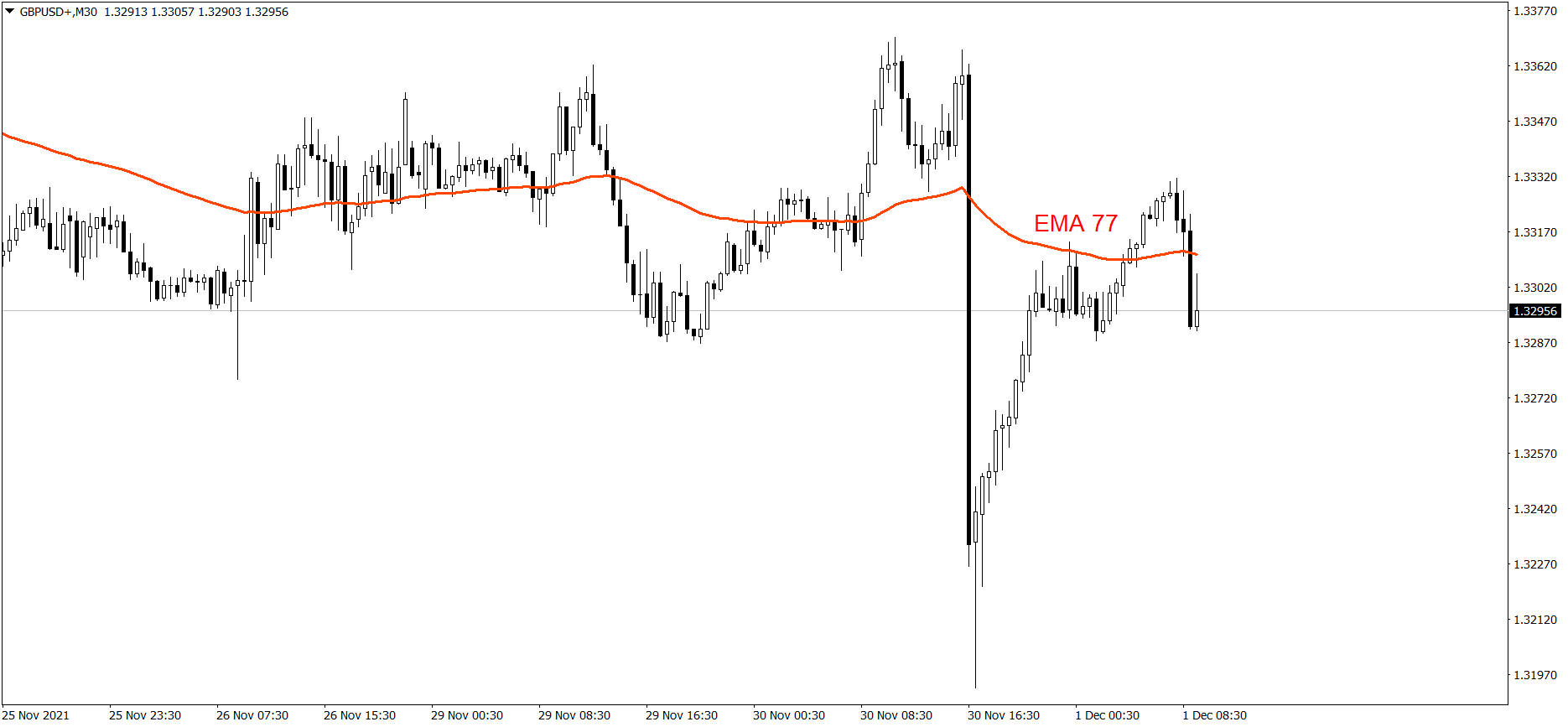 GBPUSD