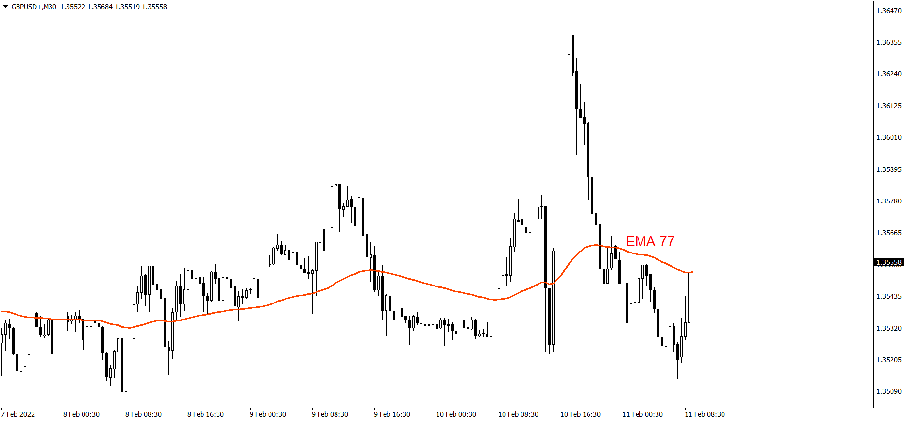 GBPUSD