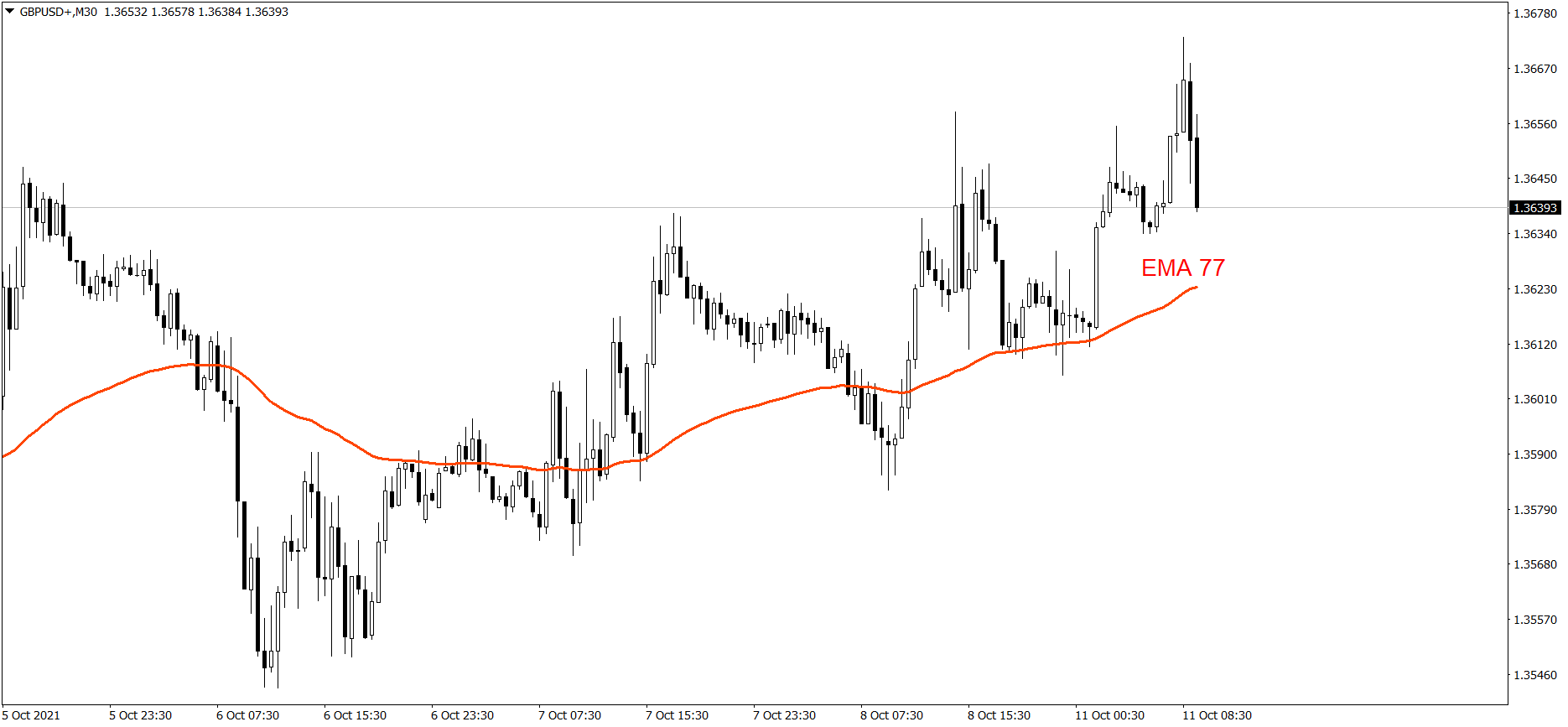 GBPUSD