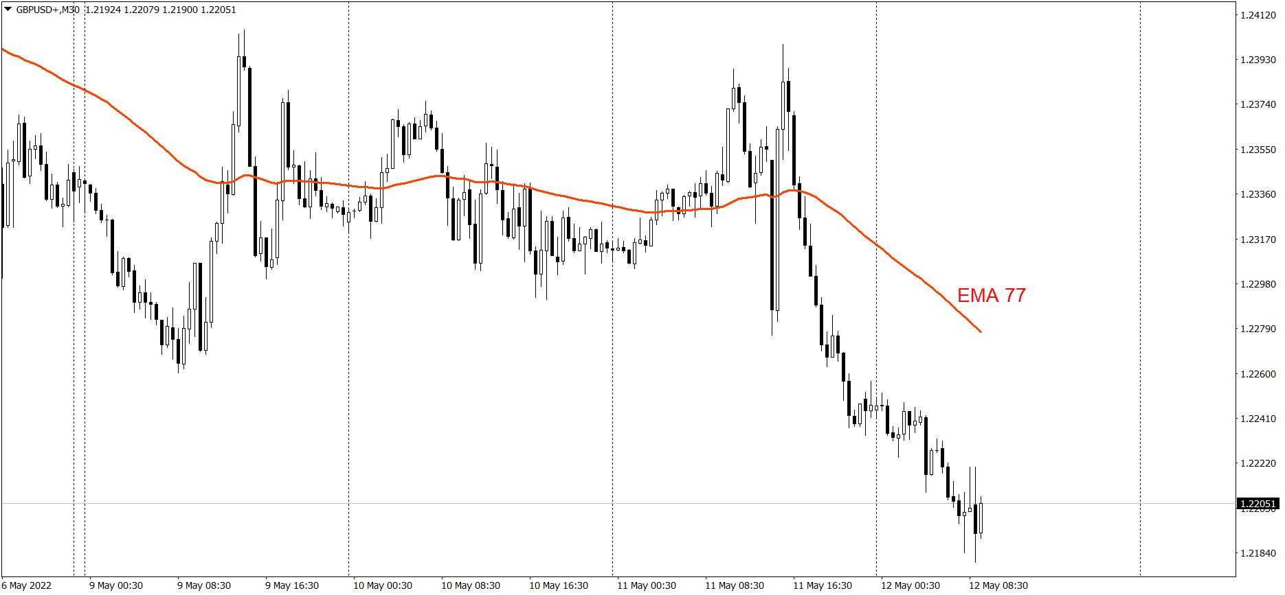 GBPUSD