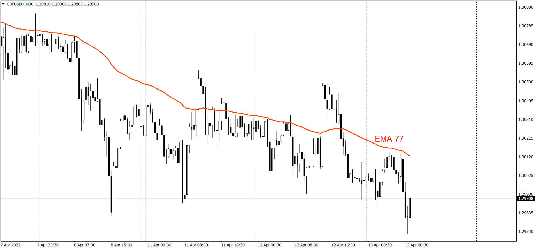 GBPUSD