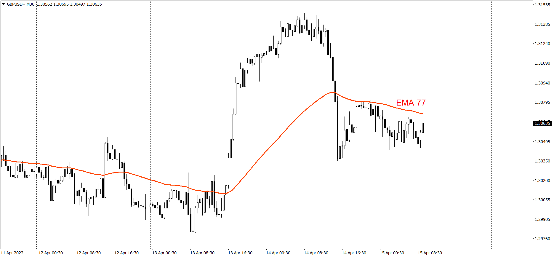 GBPUSD