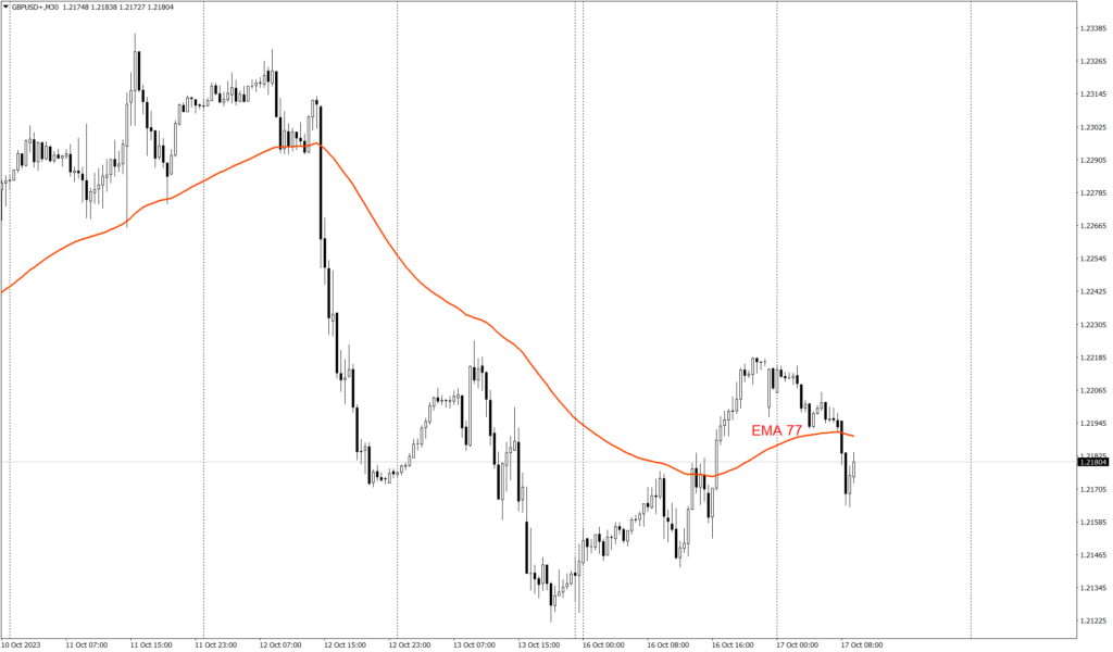 GBPUSD