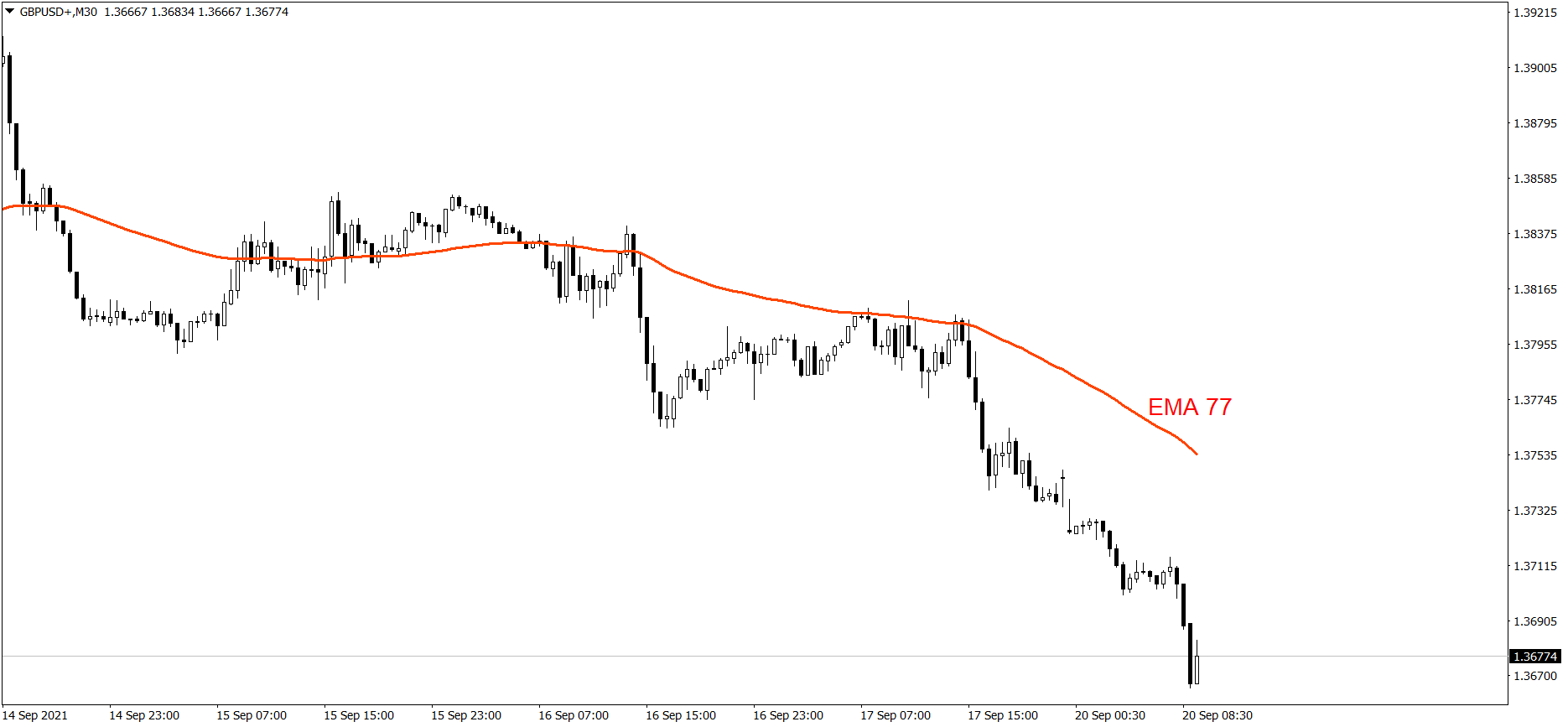 GBPUSD