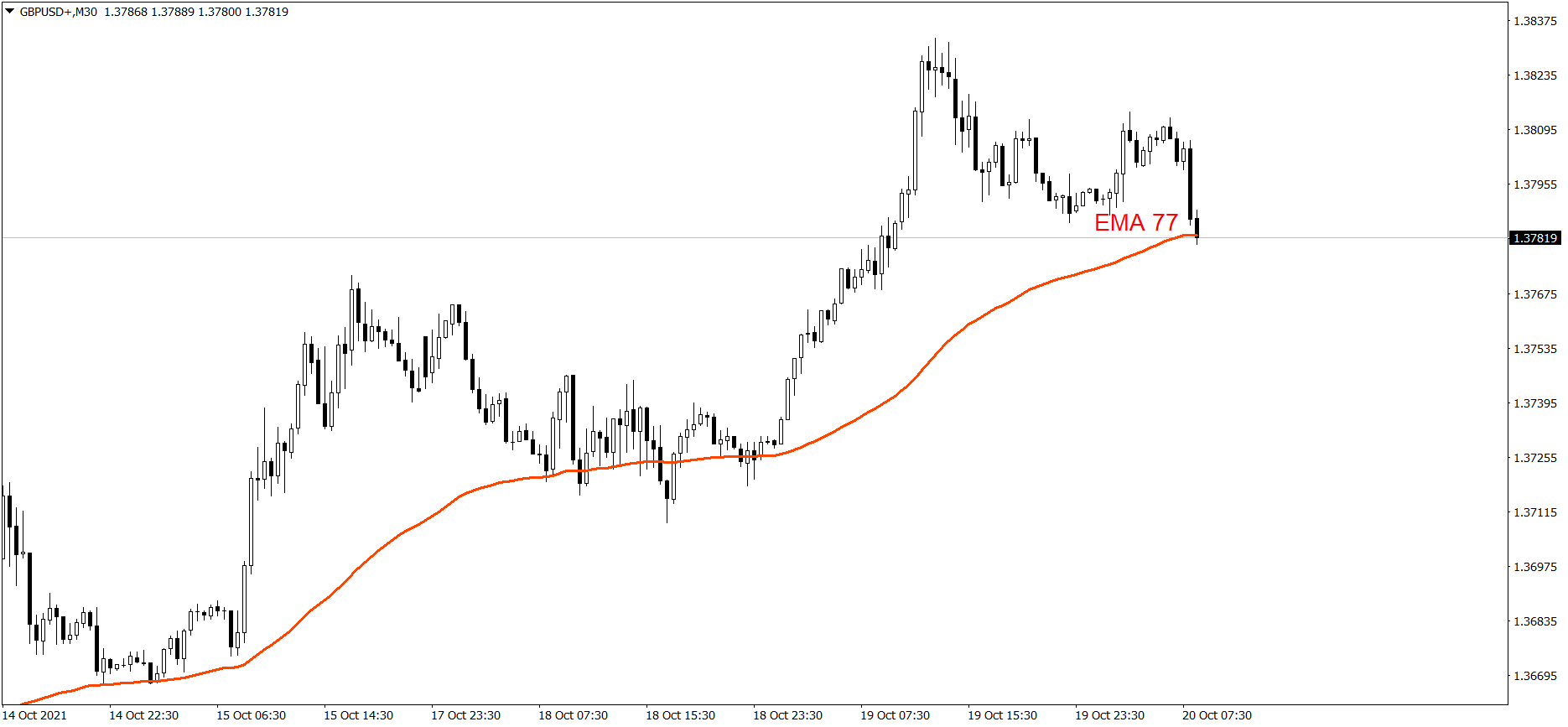 GBPUSD