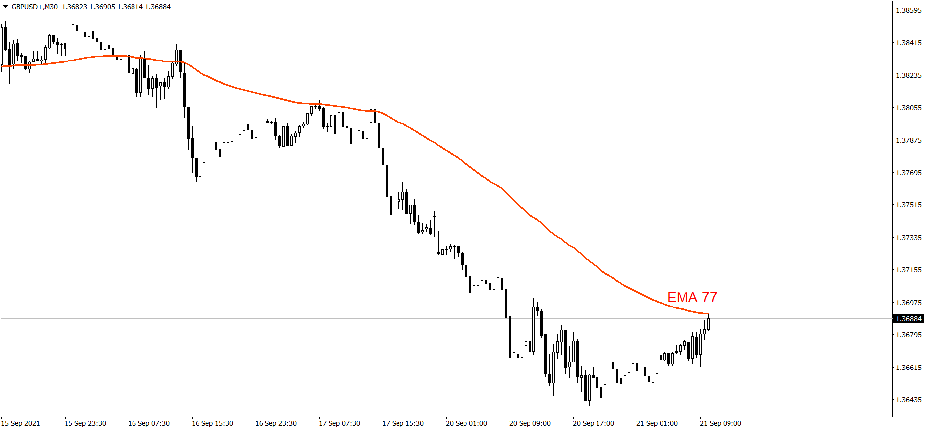 GBPUSD