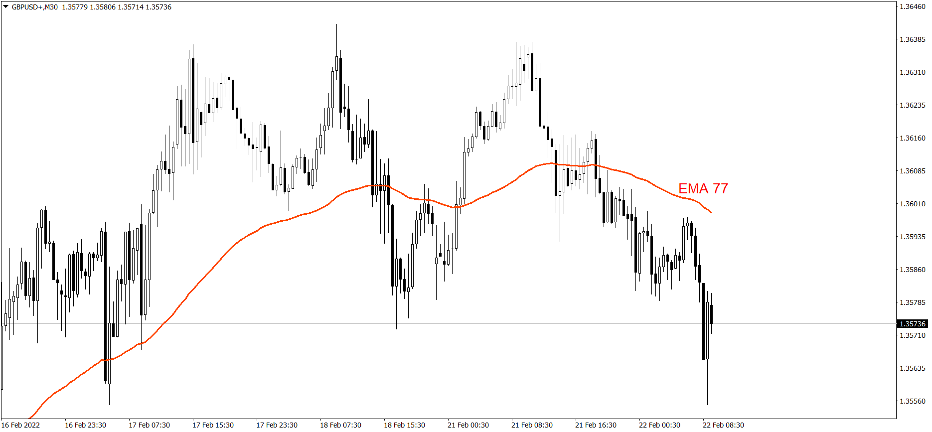 GBPUSD