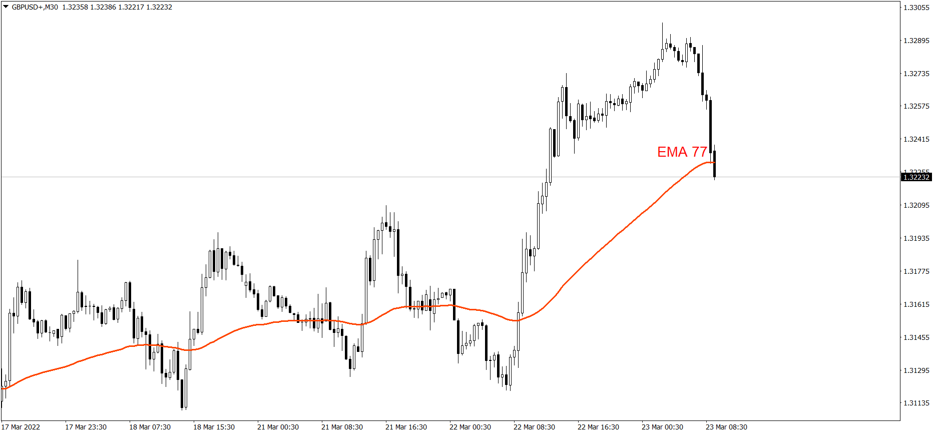 GBPUSD