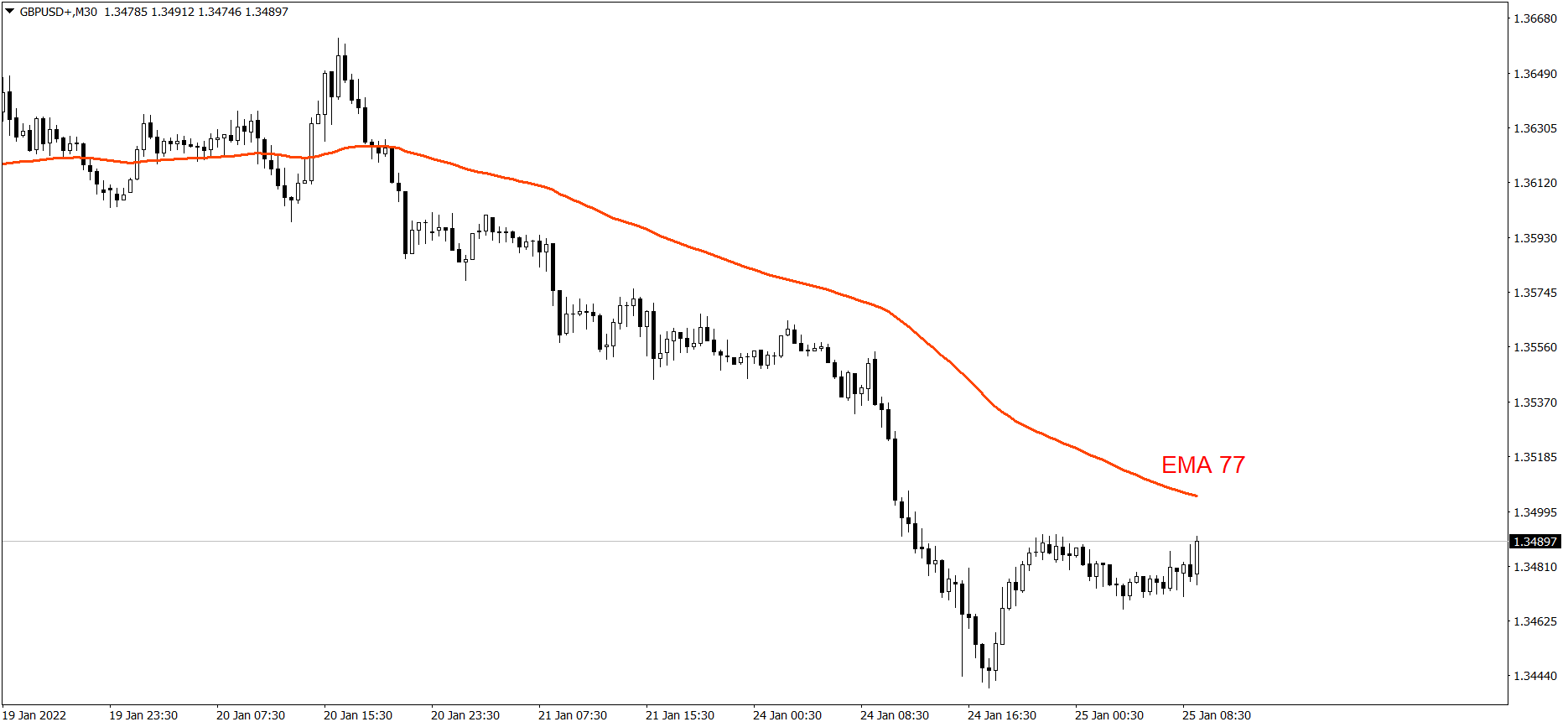 GBPUSD