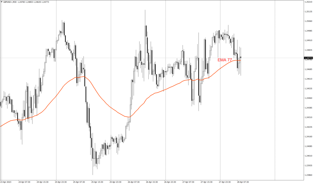 GBPUSD