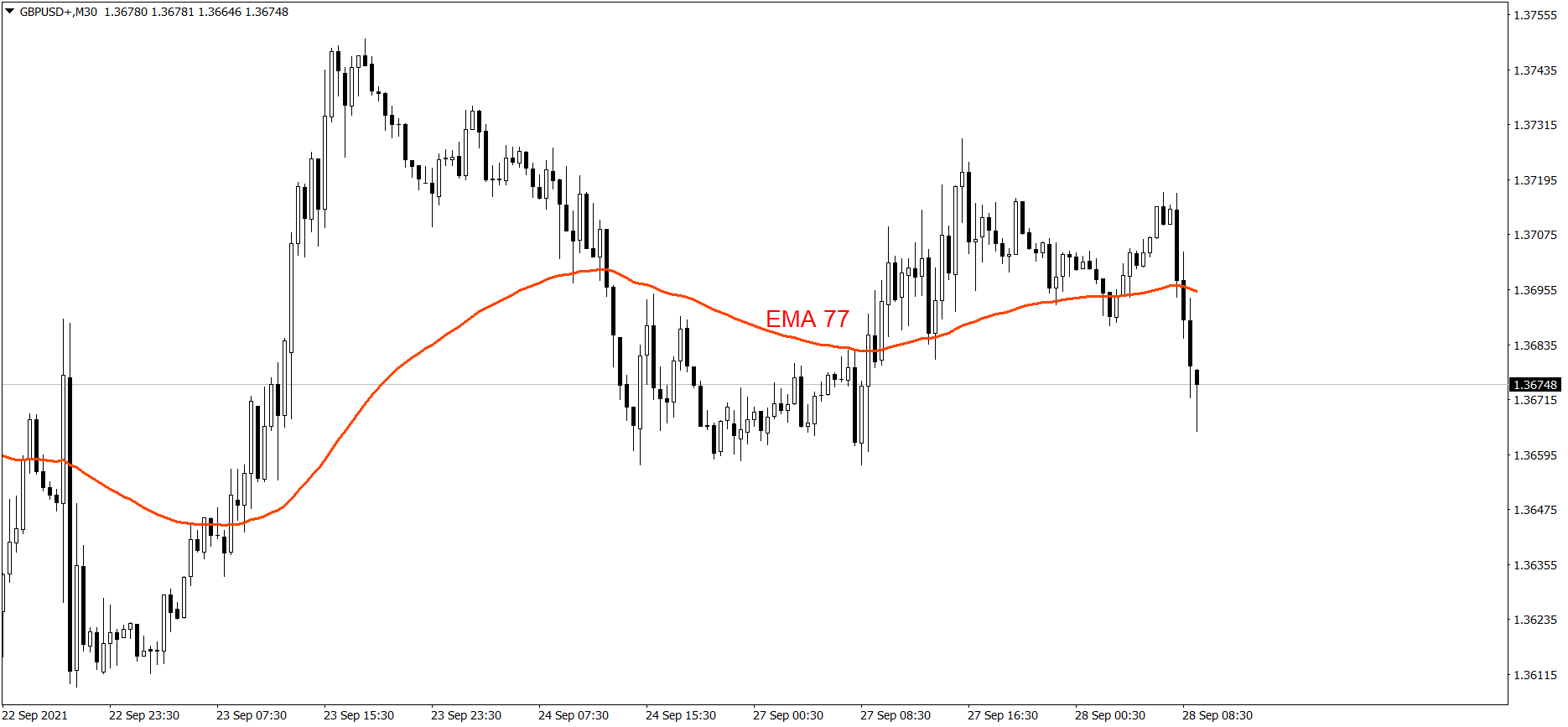 GBPUSD