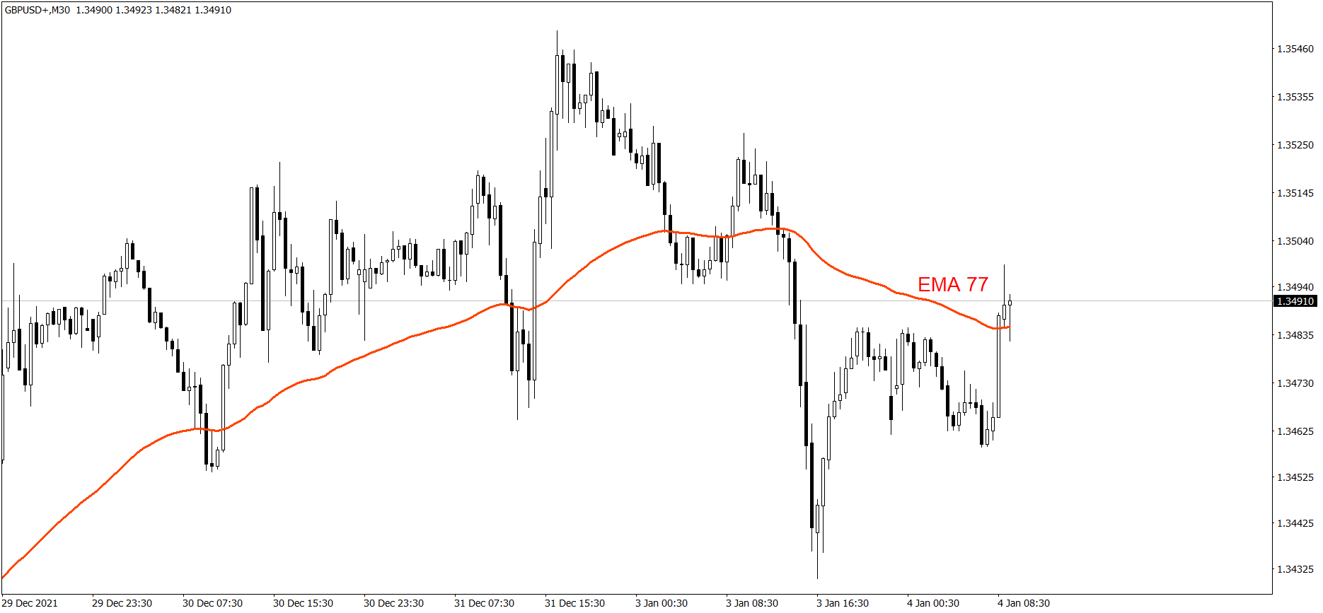 GBPUSD