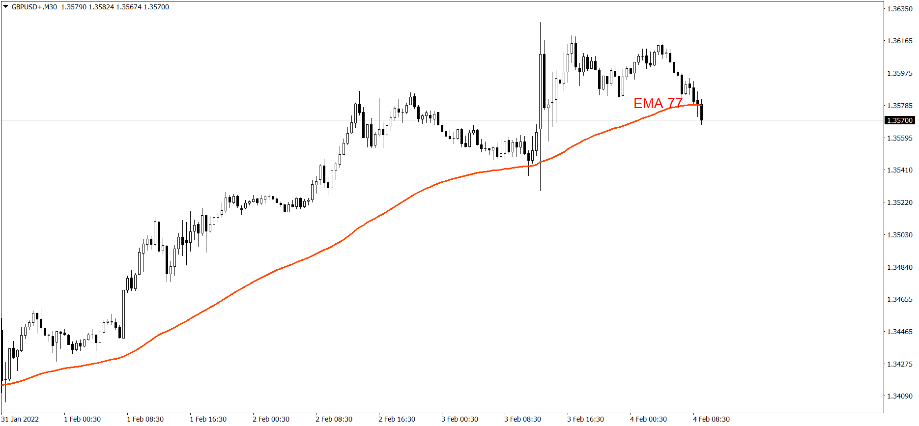 GBPUSD