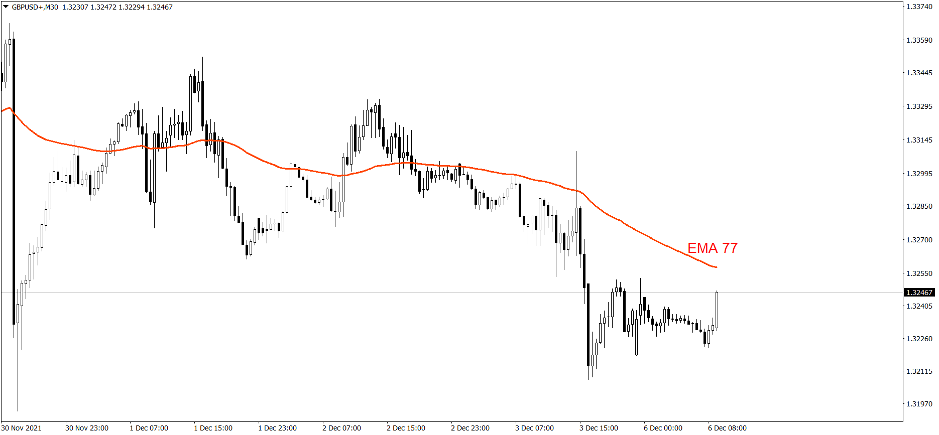 GBPUSD