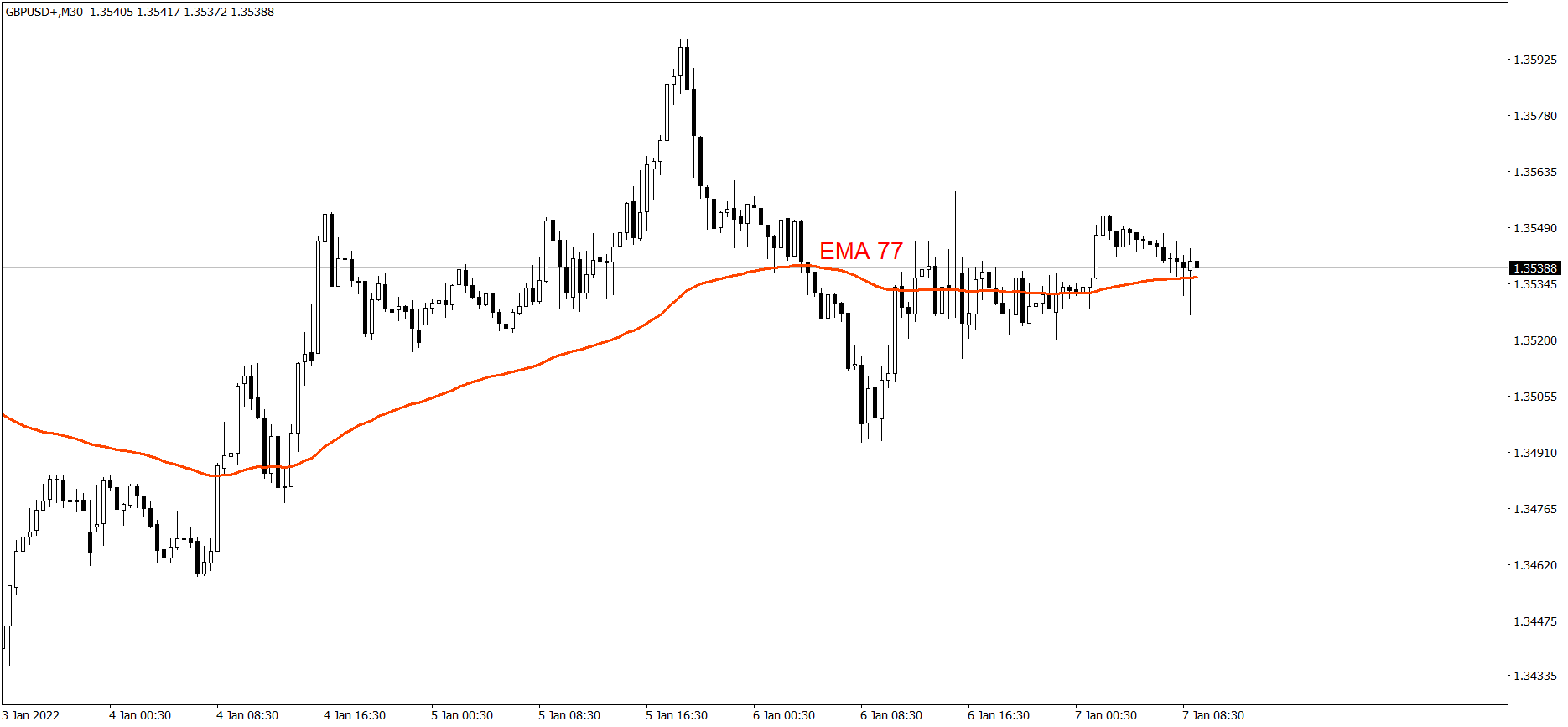 GBPUSD