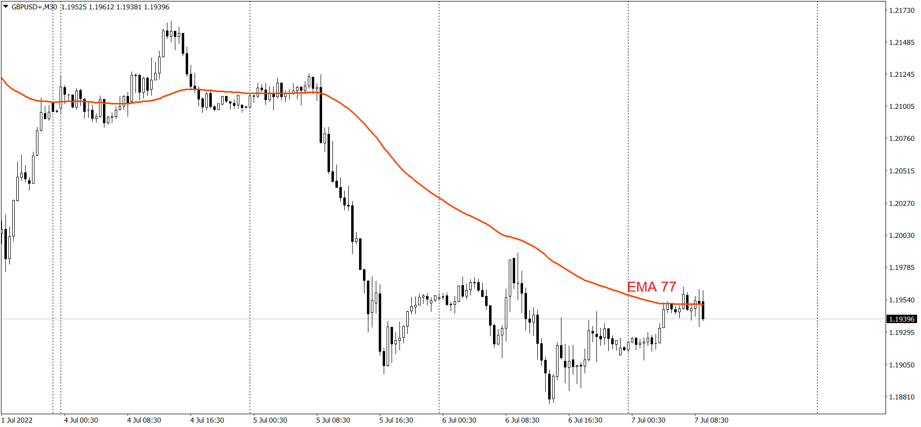 GBPUSD