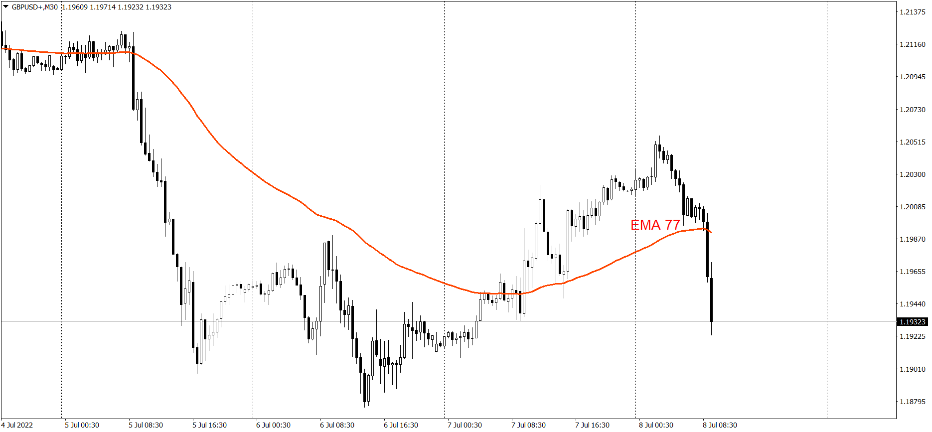 GBPUSD