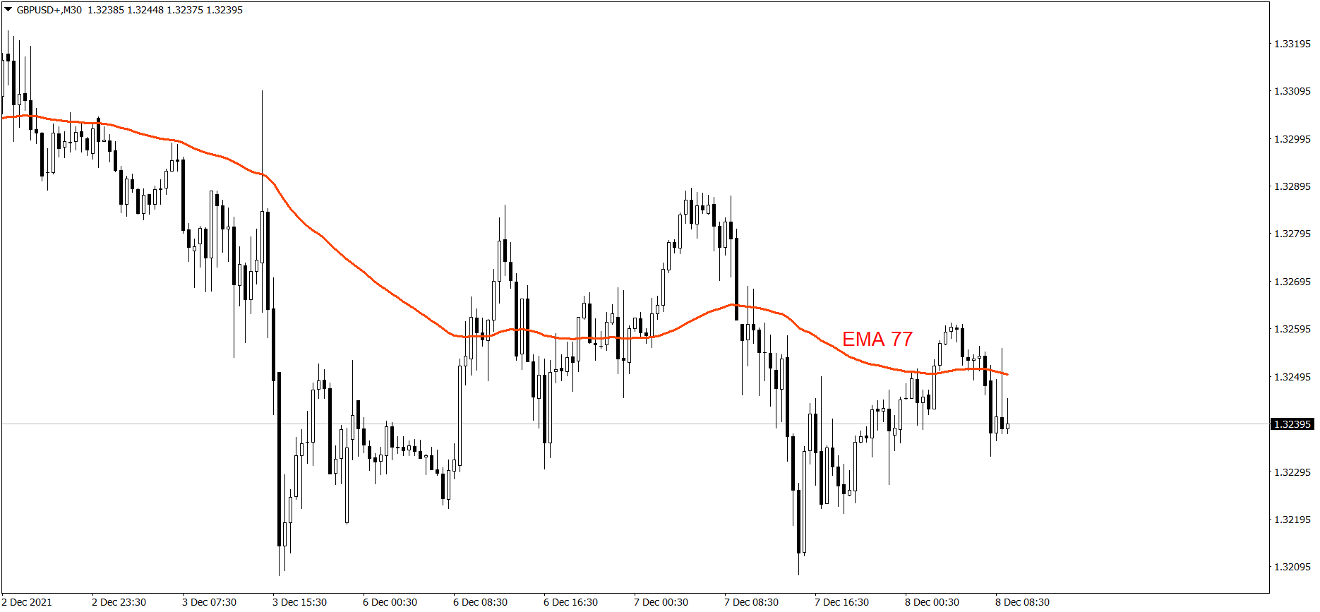 GBPUSD