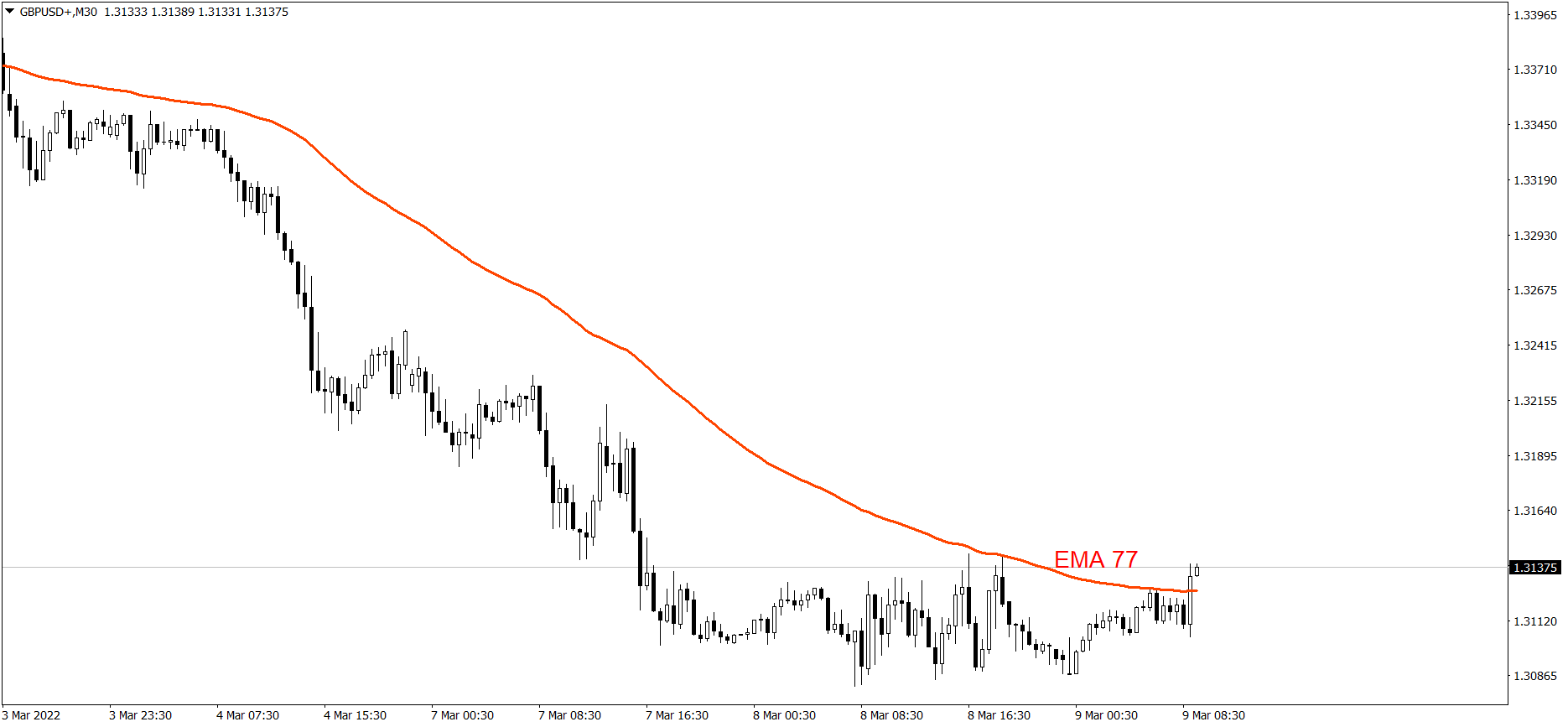 GBPUSD