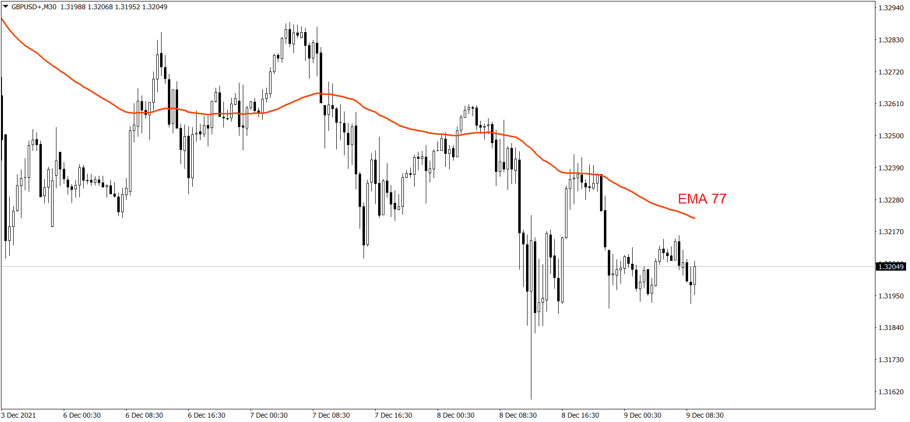 GBPUSD