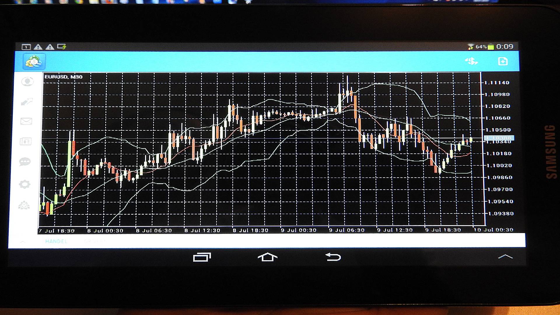 Pivot Points